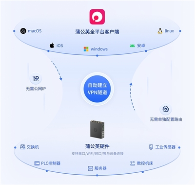 蒲公英 R300 系列 工業(yè)路由器銷量頭部如何破解海外工廠聯(lián)網(wǎng)與網(wǎng)絡(luò)工程施工難題